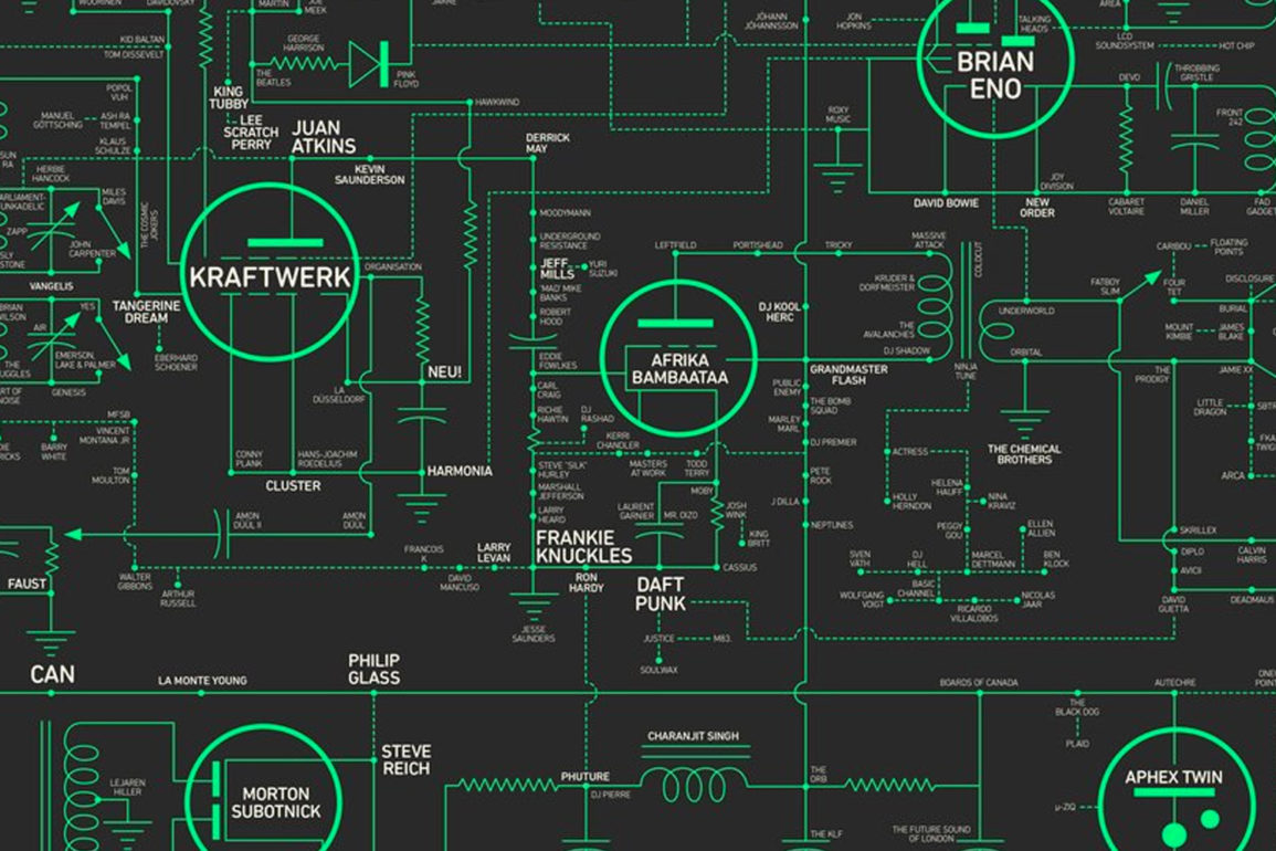 Google-lança-página-que-serve-como-um-acervo-sobre-a-história-da-música-eletrônica-